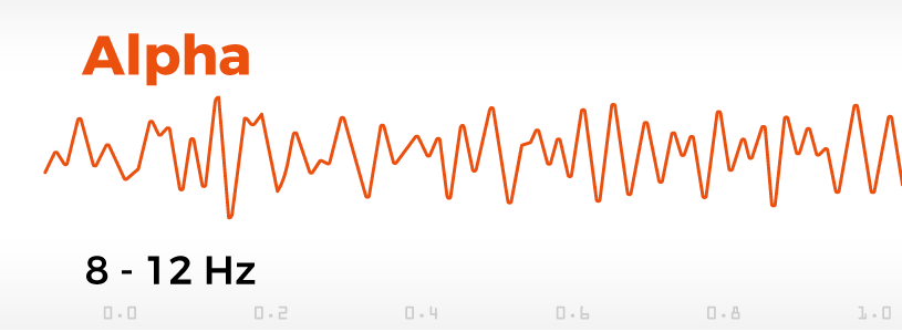 alpha brainwave