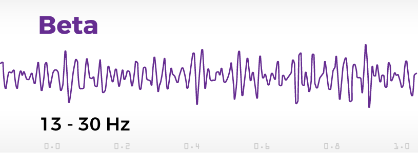 beta brainwave
